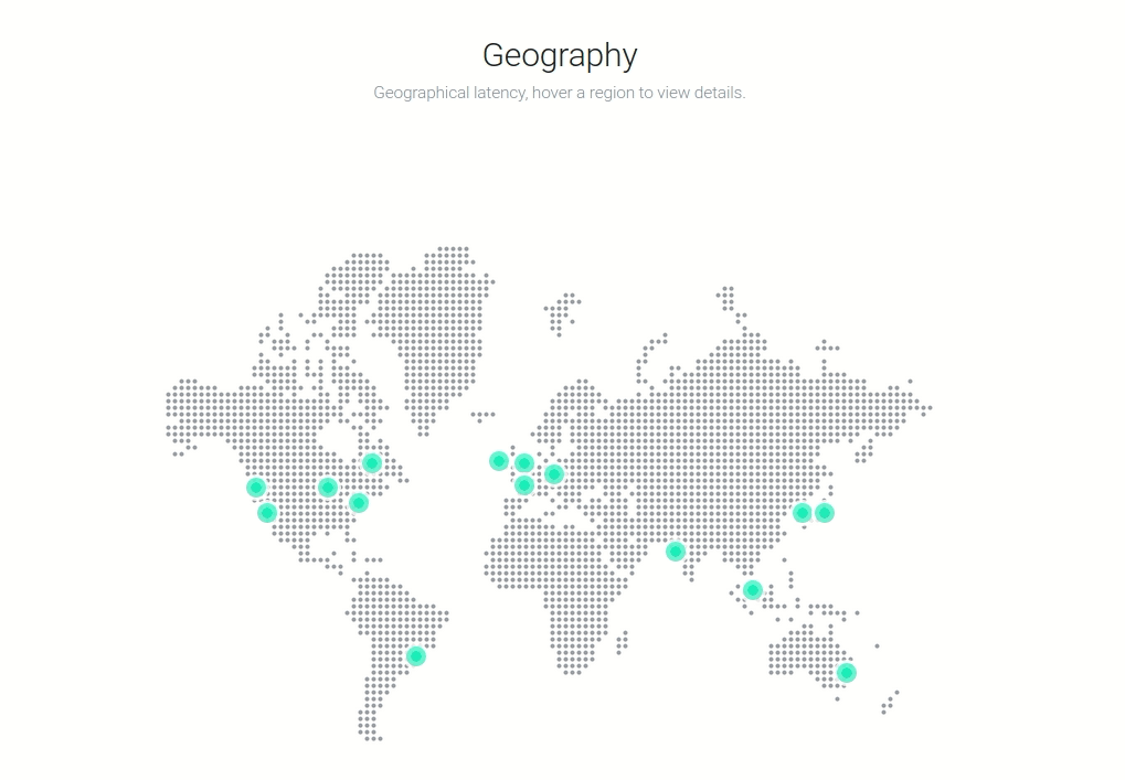 S3 with Cloudfront geography